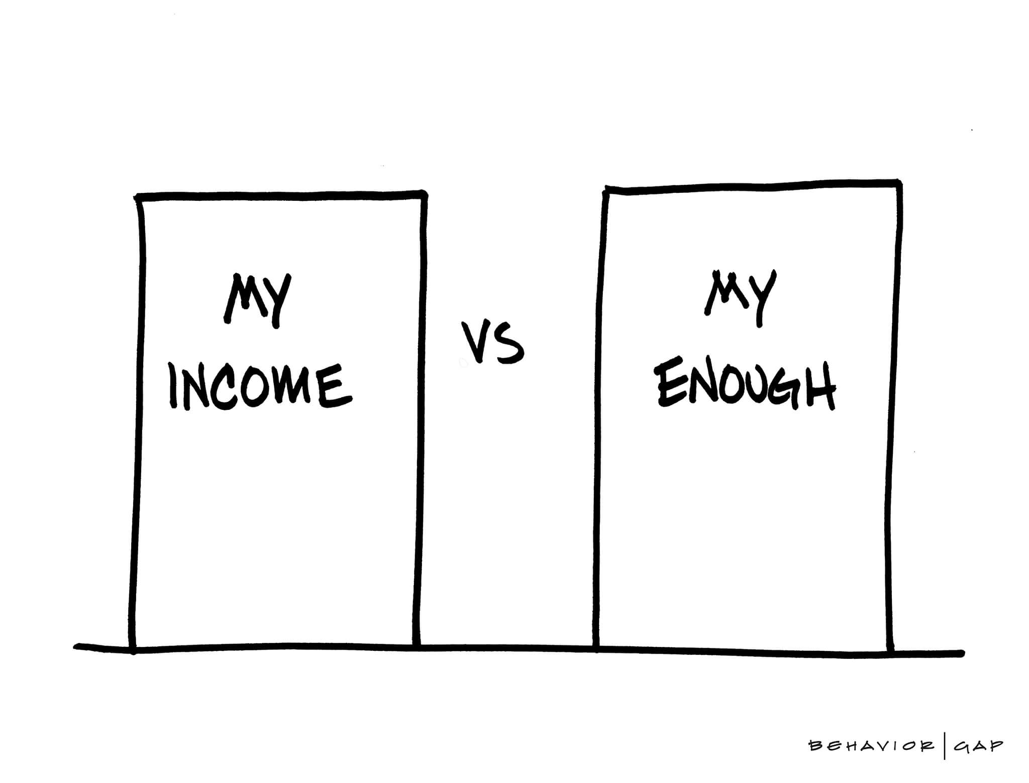 how-do-you-define-enough-behaviorgap