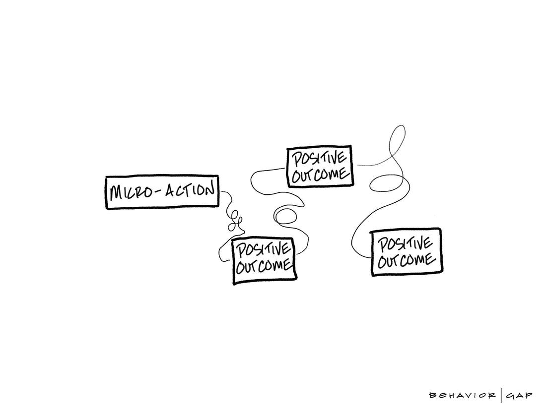 Carl Richards Behavior Gap The Magic of a Single Micro-Action