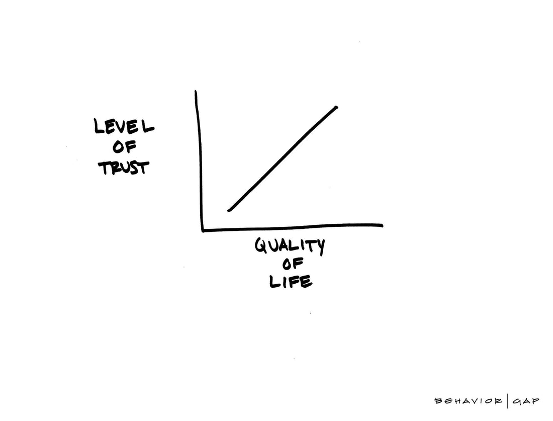 Carl Richards Behavior Gap The Single Most Valuable Asset is Trust