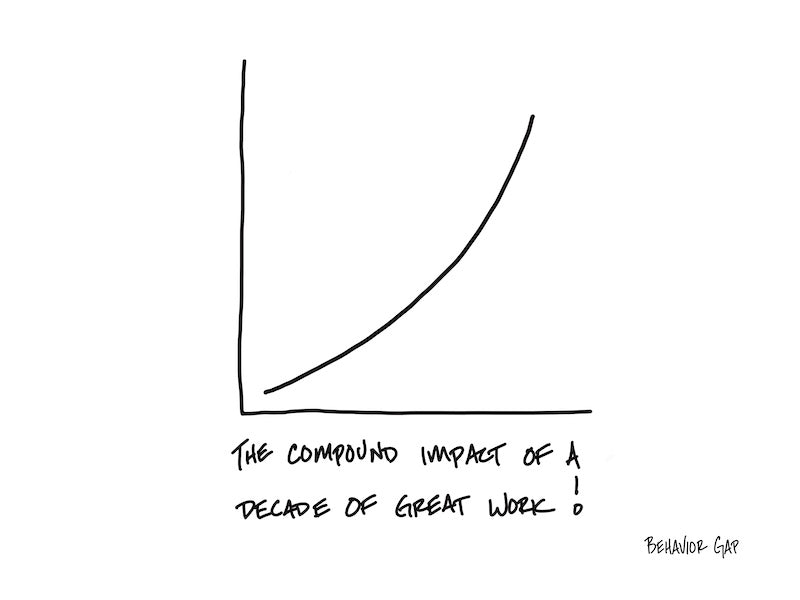 Carl Richards Behavior Gap Compound Impact of Great Work