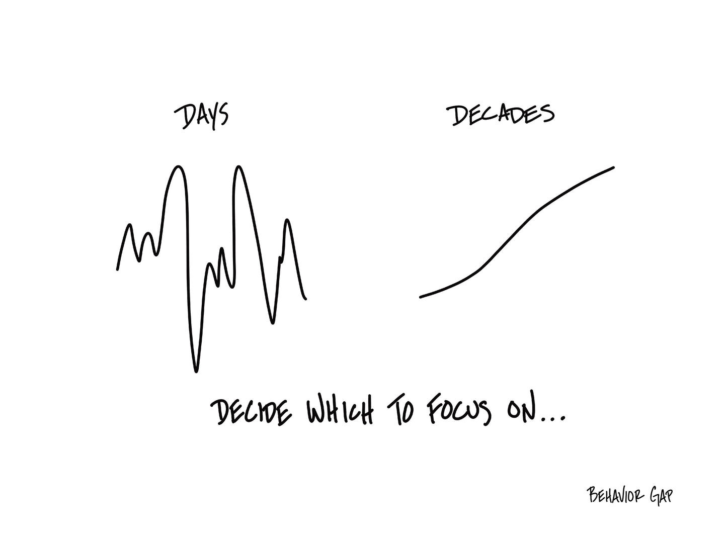 Sketch Collection: Finance