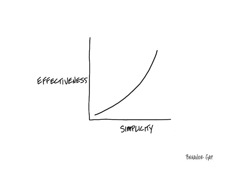 Carl Richards Behavior Gap Effectiveness Simplicity