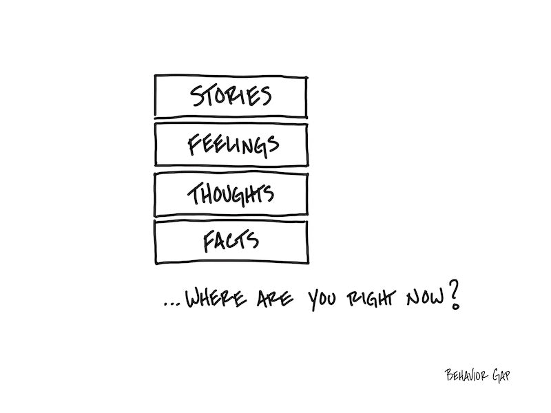 Carl Richards Behavior Gap Facts, Thoughts, Feelings, Stories