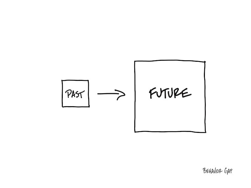Carl Richards Behavior Gap Future Bigger Than Past