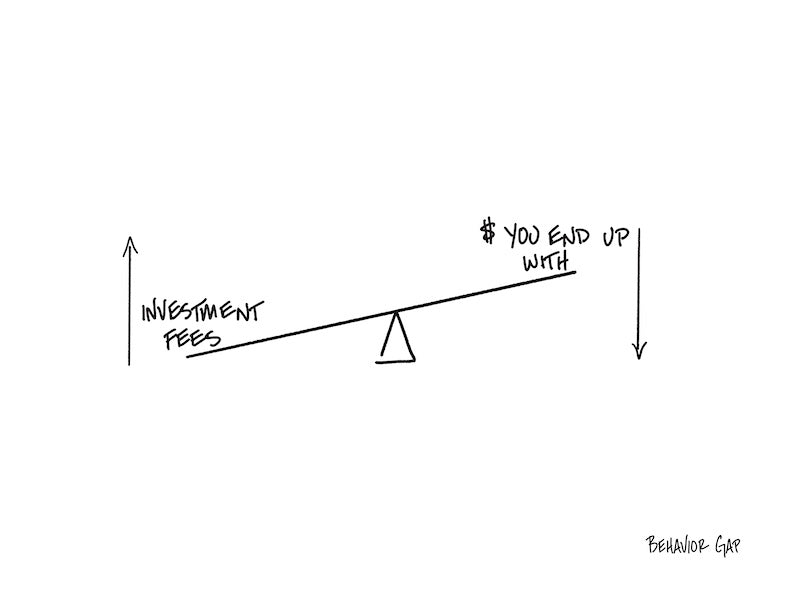 Carl Richards Behavior Gap Investment Fees
