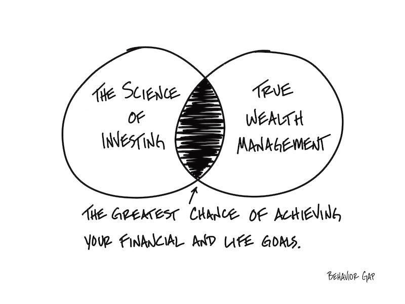 Carl Richards Behavior Gap Playing the Winner's Game True Wealth Management