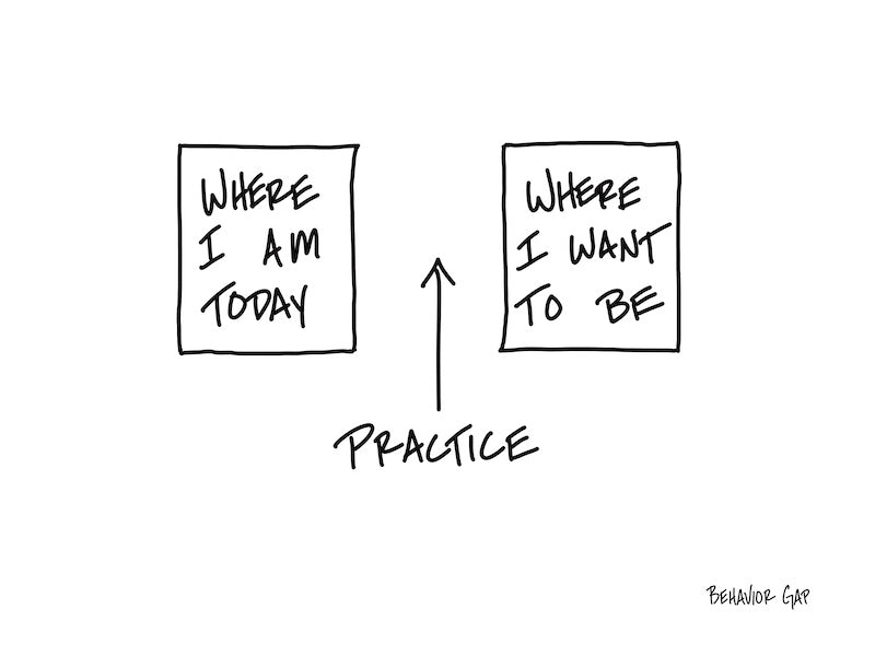 Carl Richards Behavior Gap Practice