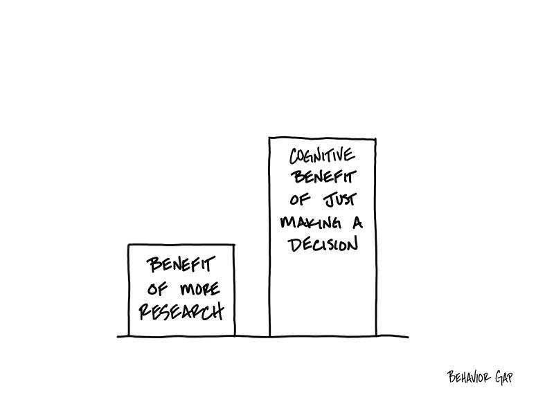 Carl Richards Behavior Gap