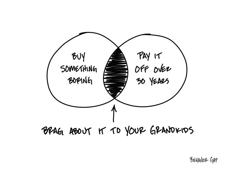 Carl Richards Behavior Gap The 30 Year Secret