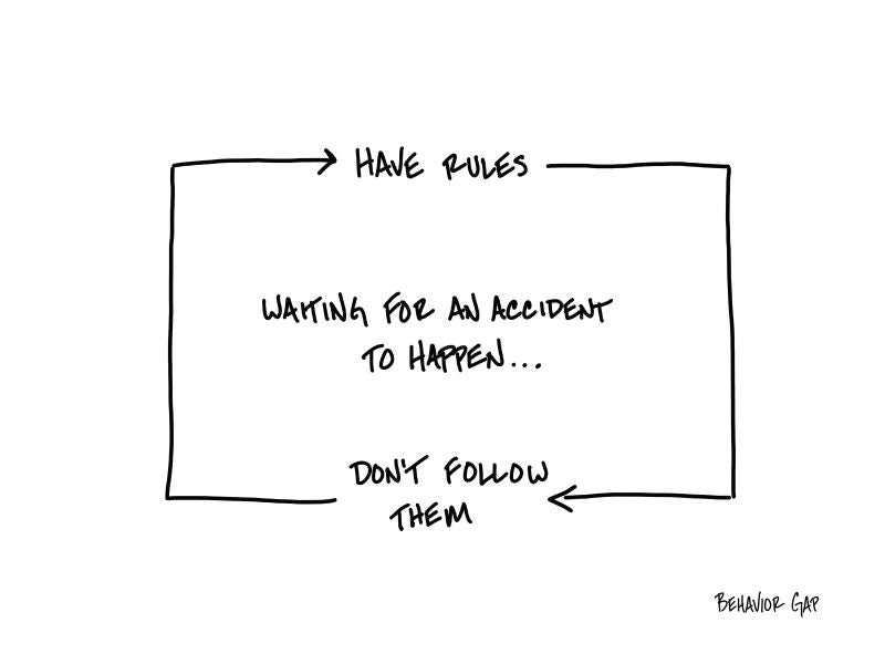 Carl Richards Behavior Gap The Rules You Don't Follow