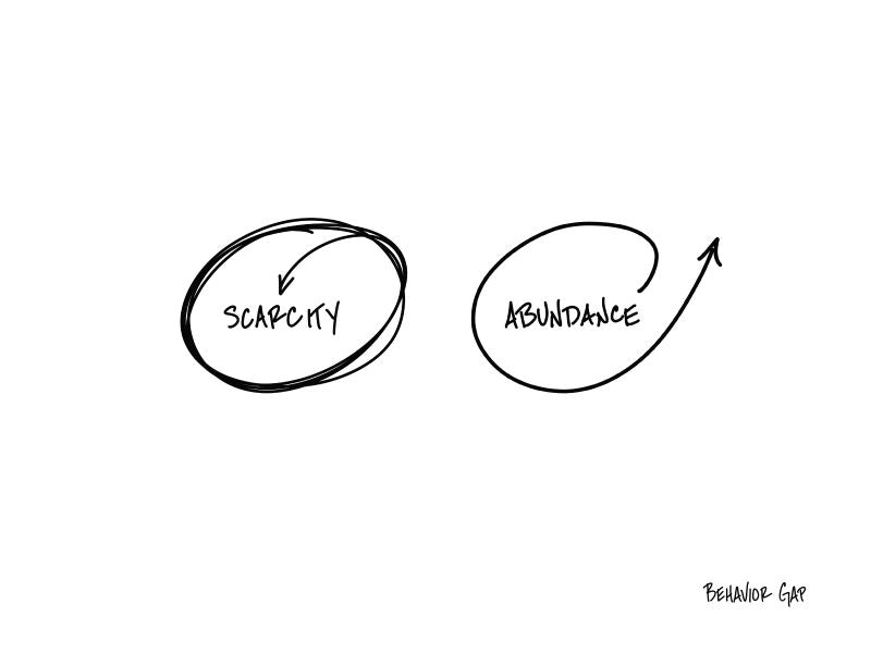 Carl Richards Behavior Gap The Choice is Yours