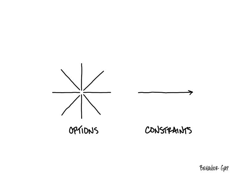 Carl Richards Behavior Gap