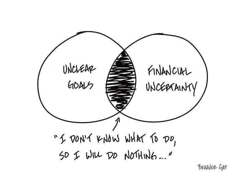 Carl Richards Behavior Gap Unclear Goals