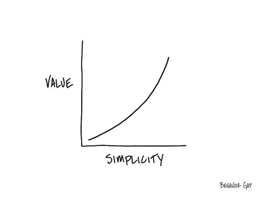Carl Richards Behavior Gap Value Simplicity