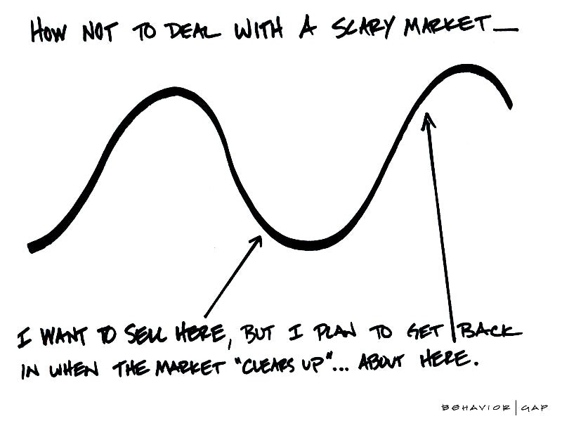 Carl Richards Behavior Gap A Bad Scary Markets Plan