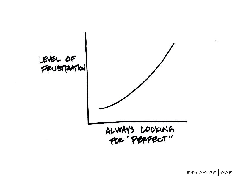 Carl Richards Behavior Gap Always Looking for Perfect