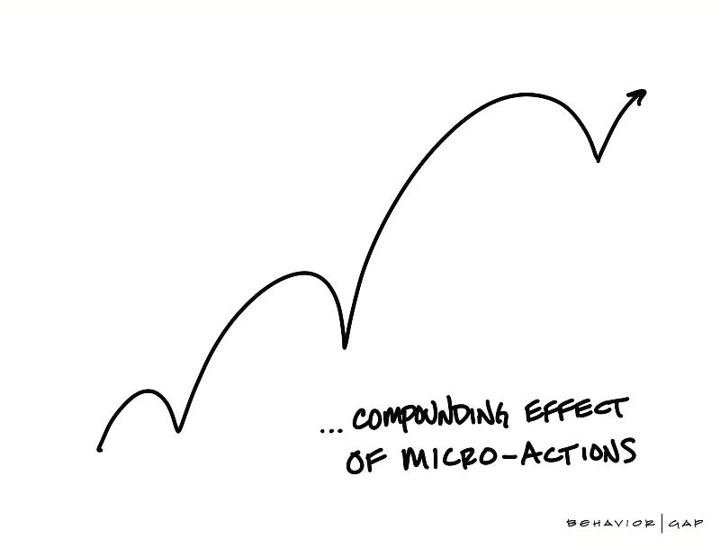 Carl Richards Behavior Gap Compounding Micro-Actions