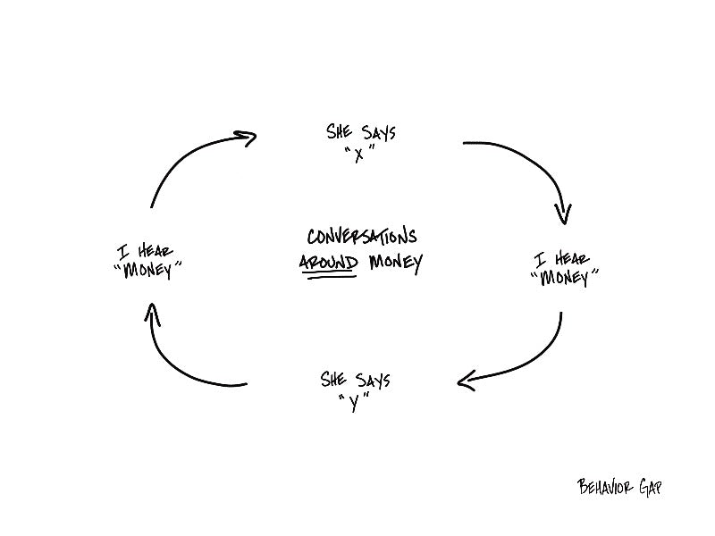 Carl Richards Behavior Gap Conversations Around Money