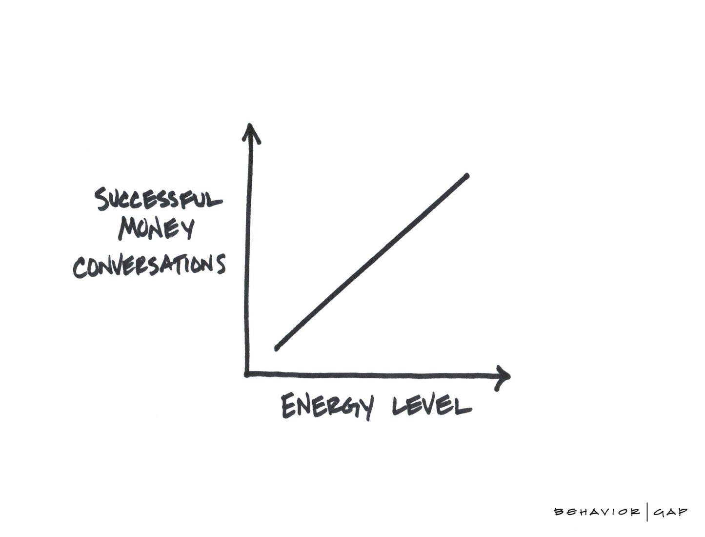Energy and Money Conversations