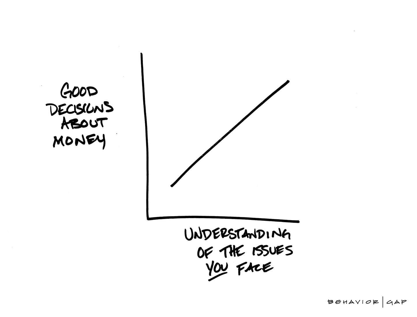 Good Decisions About Money
