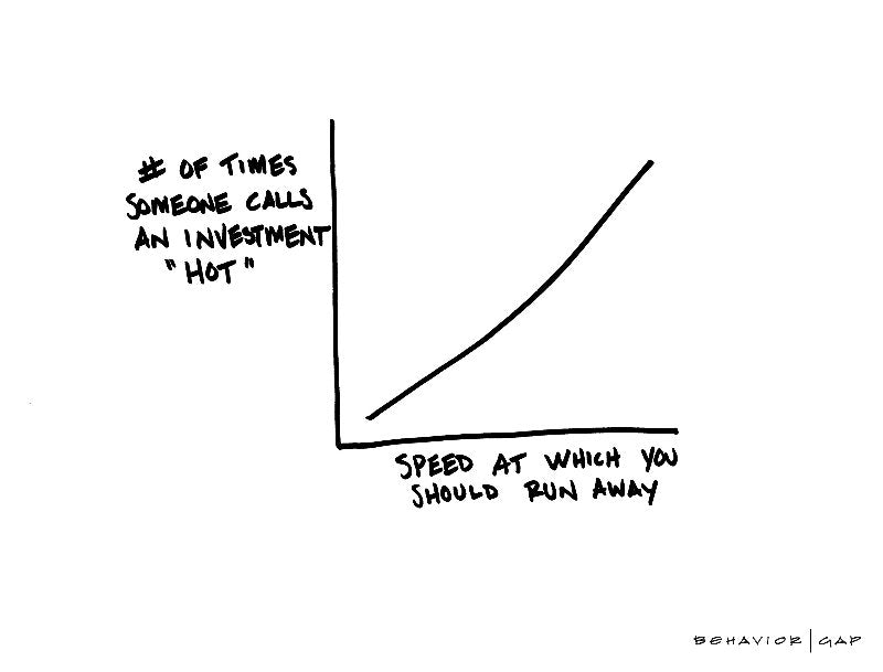 Hot Investment Run Away