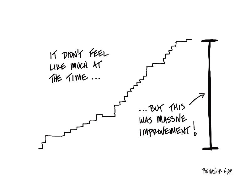 Carl Richards Behavior Gap Incremental Change