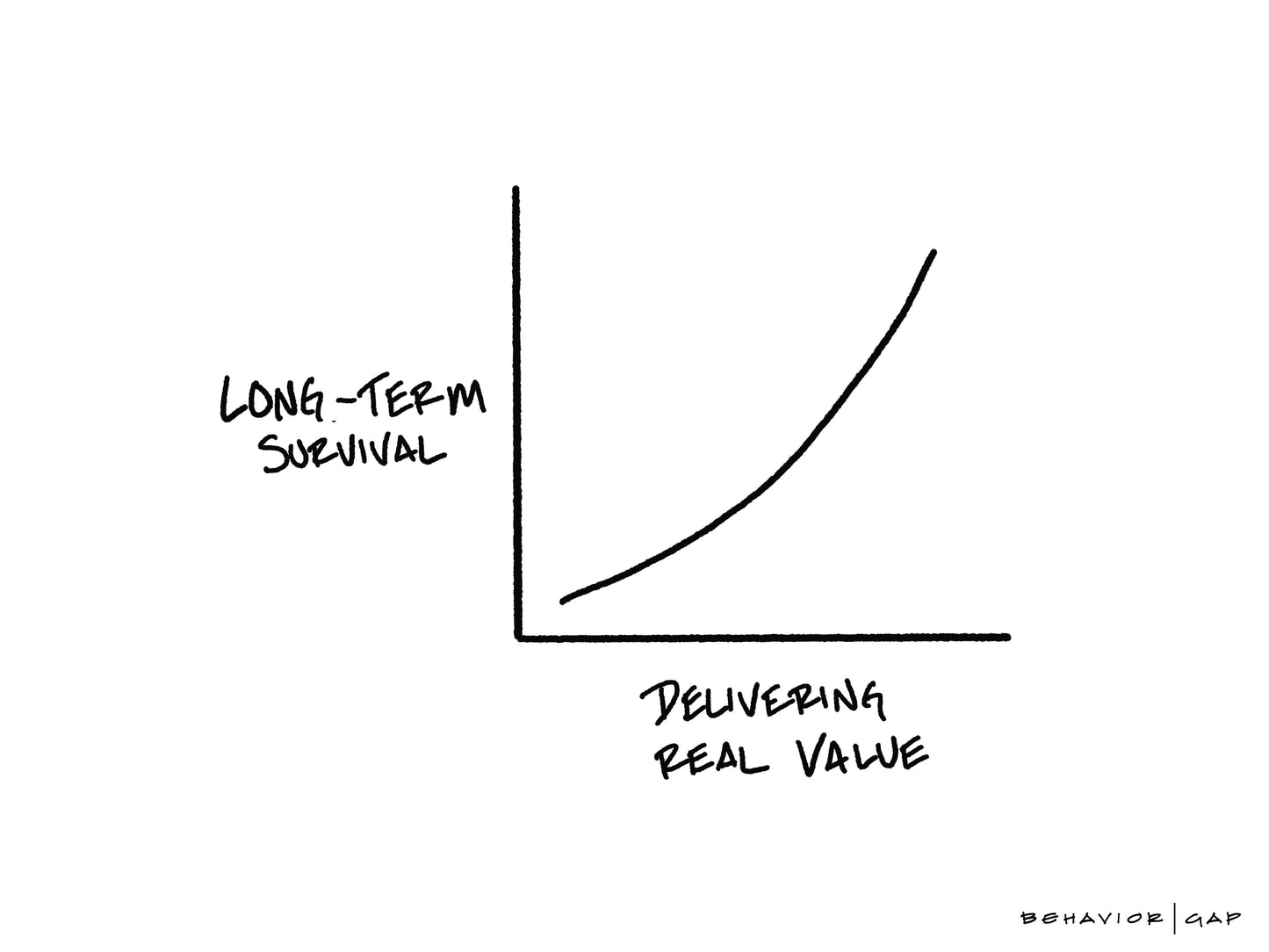 Long-term Survival