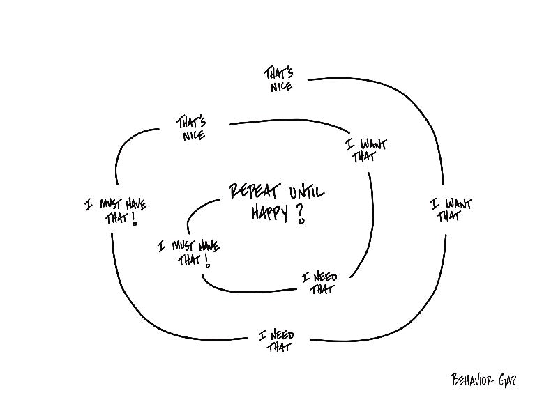 Carl Richards Behavior Gap Luxury Creep