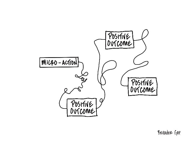Carl Richards Behavior Gap Micro-Actions