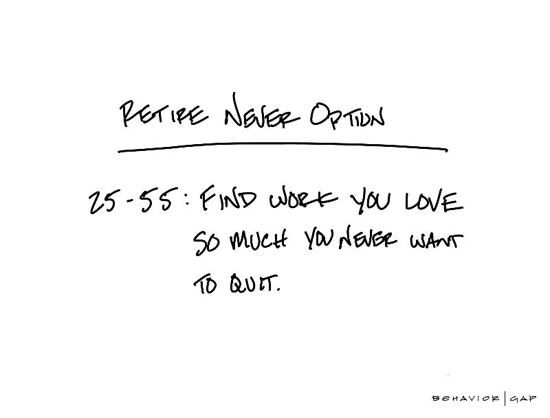 Retire Never