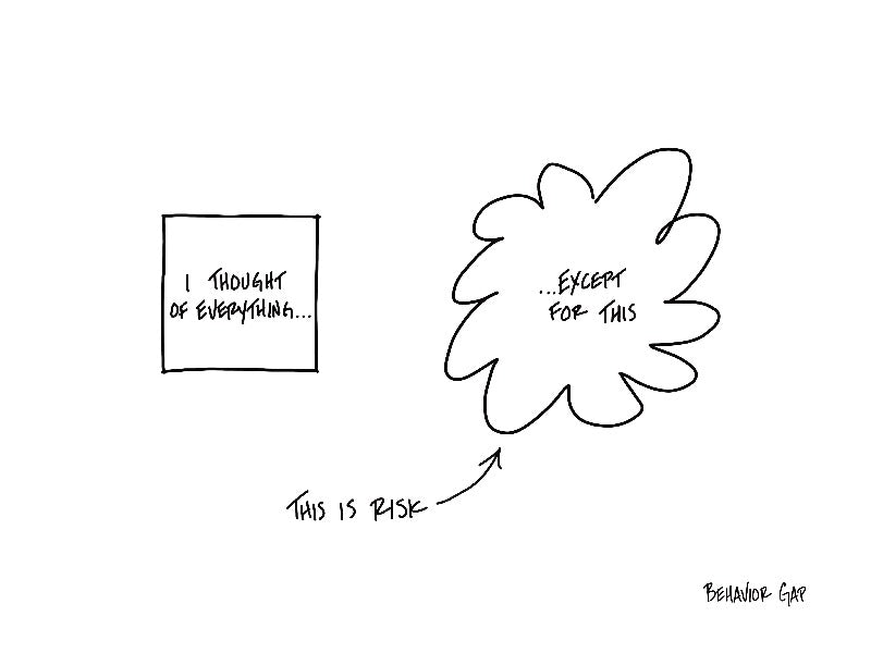 Carl Richards Behavior Gap Risk You Didn't See Coming