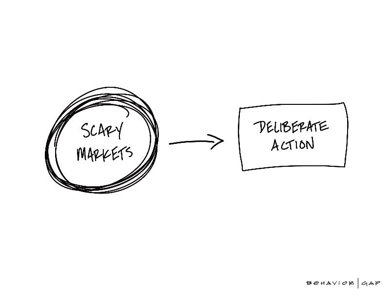 Carl Richards Behavior Gap Scary Markets Deliberate Action
