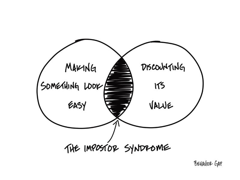 Carl Richards Behavior Gap The Impostor Syndrome