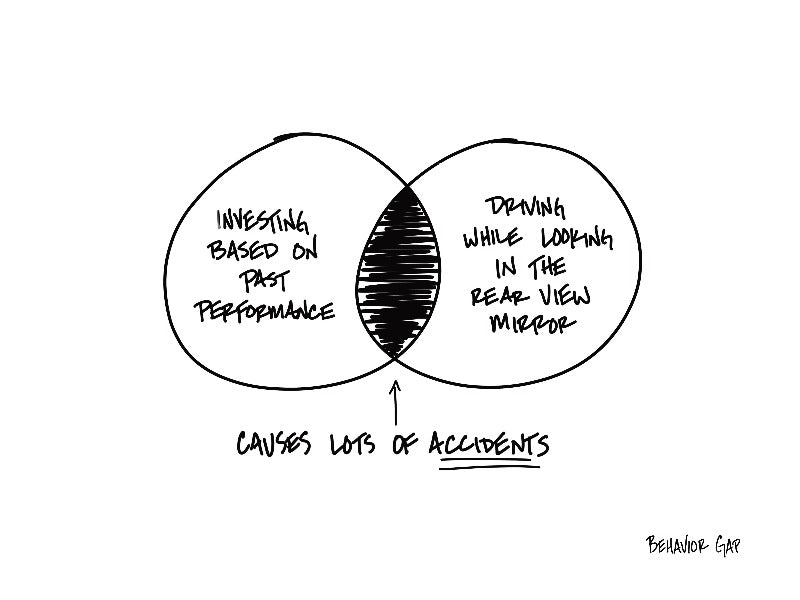 Carl Richards Behavior Gap The Rearview Trap