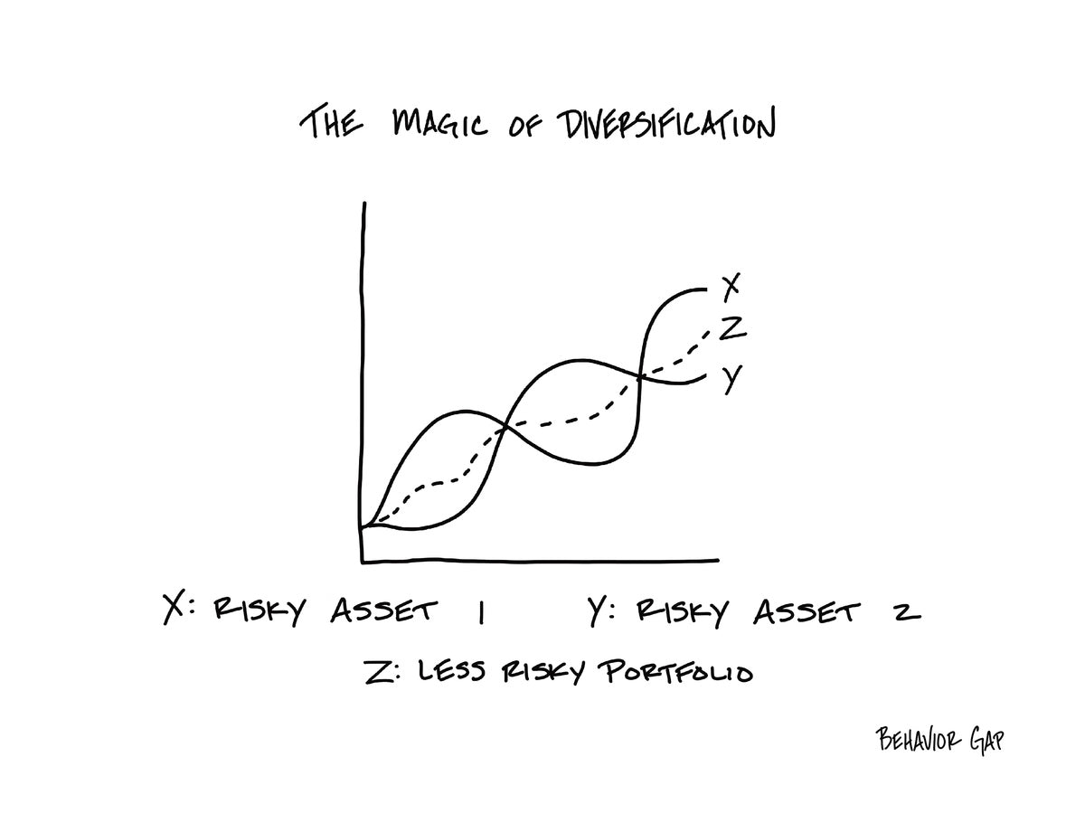 Theory of Diversification