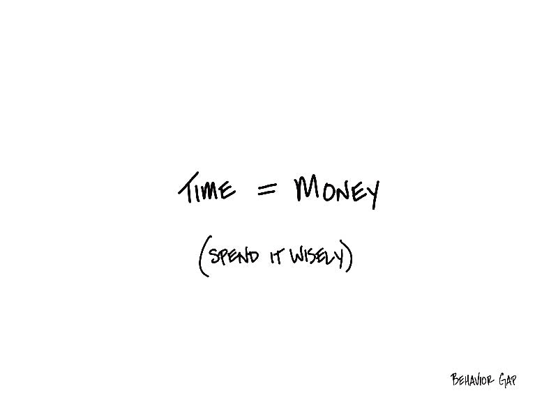 Carl Richards Behavior Gap Time Equals Money