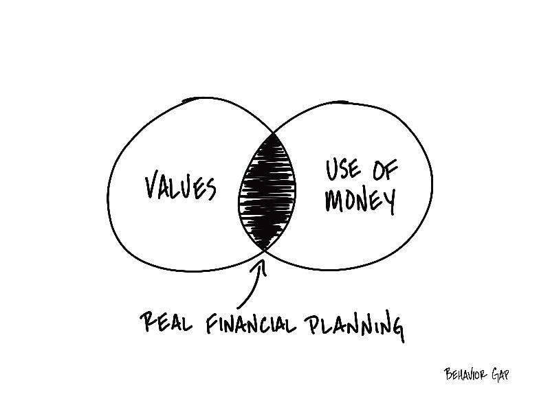 Carl Richards Behavior Gap Values and Use of Money