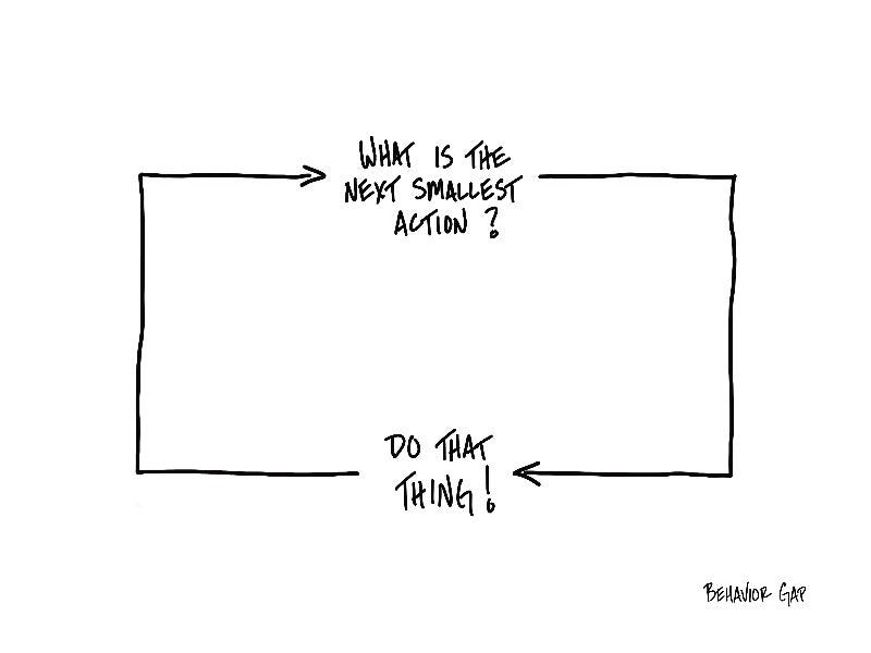 Carl Richards Behavior Gap When I Doubt, Act