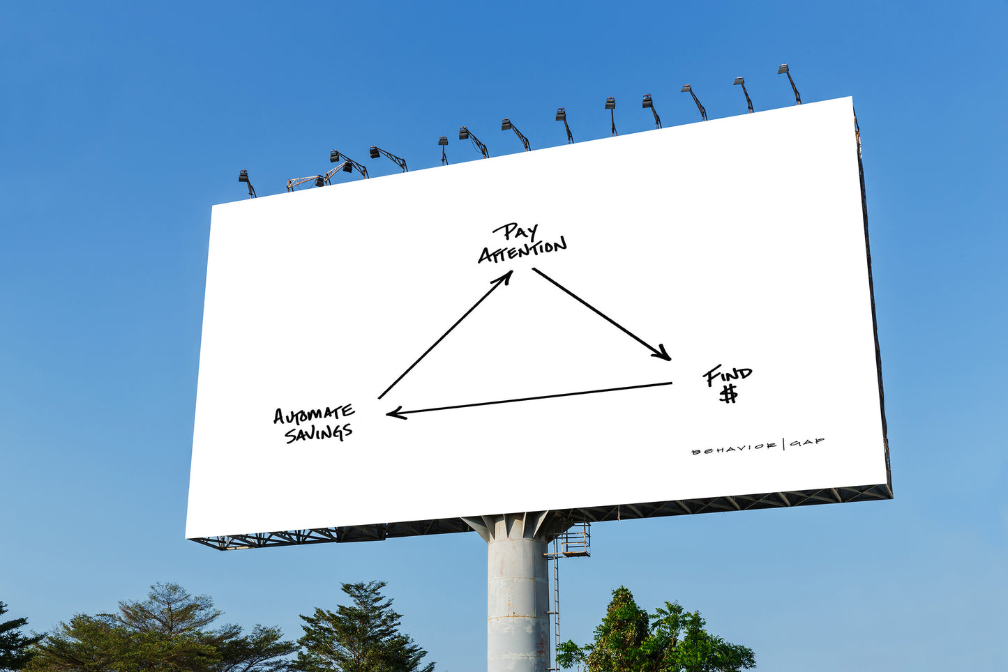 3 Steps to Better Finances