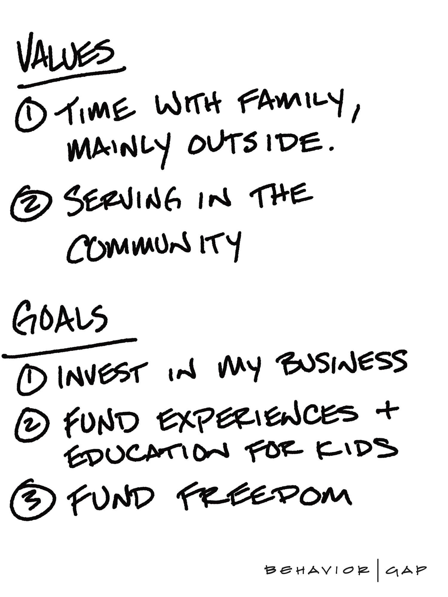 what-does-a-one-page-plan-look-like-behaviorgap