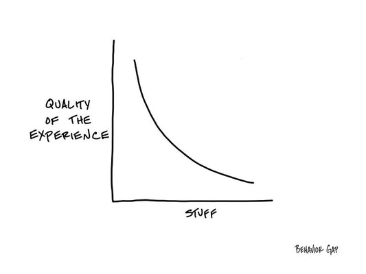 Carl Richards Behavior Gap Alpine Style Life