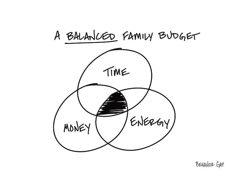 Carl Richards Behavior Gap Balanced Family Budget
