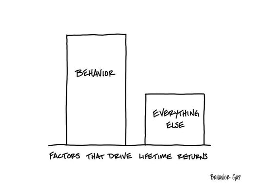 Carl Richards Behavior Gap Behavior Beats Everything
