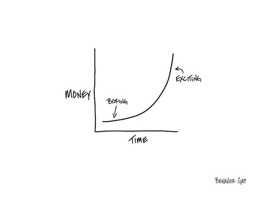 Carl Richards Behavior Gap Boring Pays Off