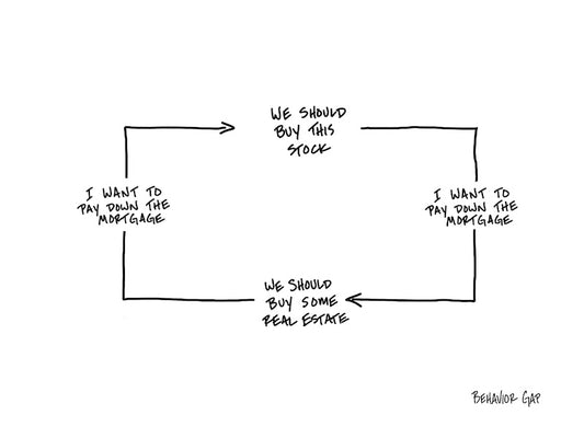 Carl Richards Behavior Gap Buy Stock Pay Debt