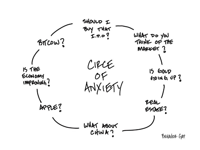 Carl Richards Behavior Gap Circle of Anxiety