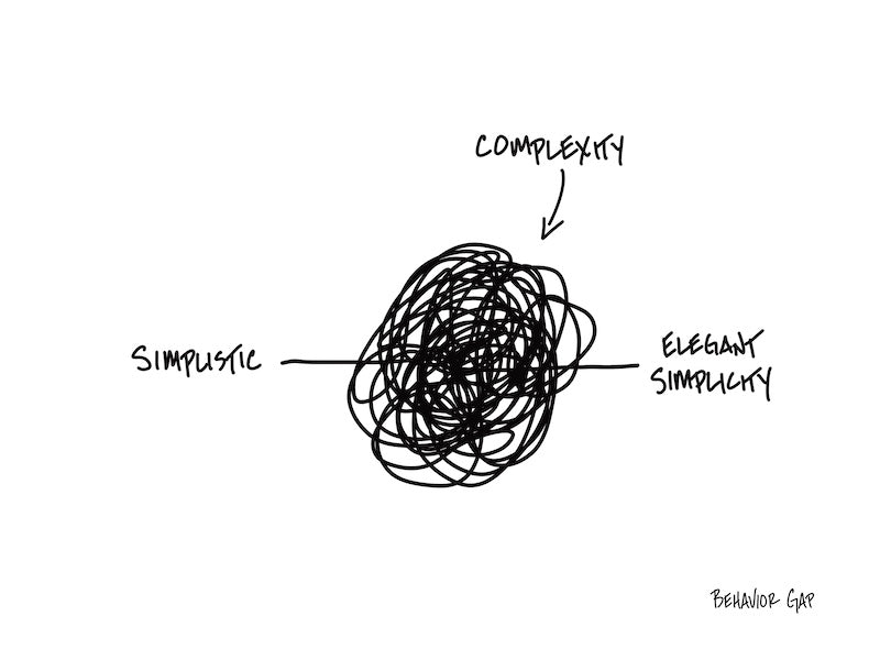 Complexity Elegant Simplicity Carl Richards Behavior Gap