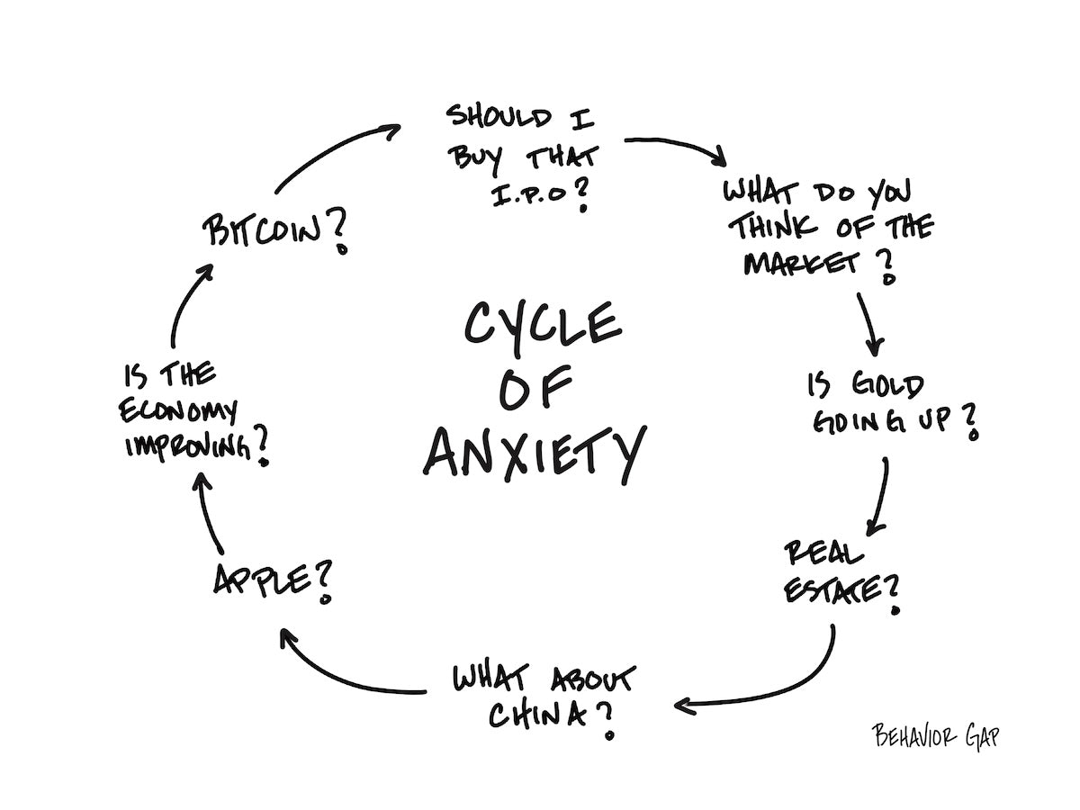 Carl Richards Behavior Gap Cycle of Anxiety