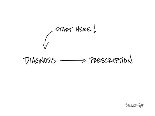 Carl Richards Behavior Gap Diagnosing Before Prescribing