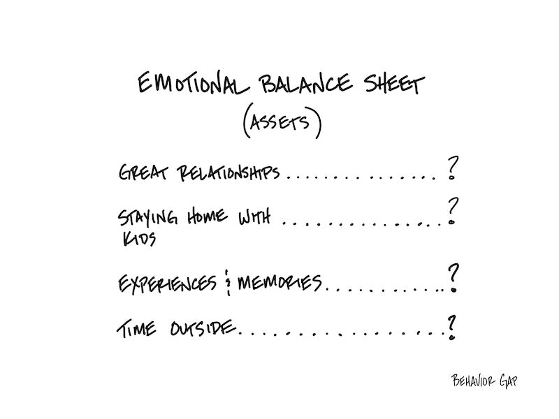 Carl Richards Behavior Gap Emotional Balance Sheet